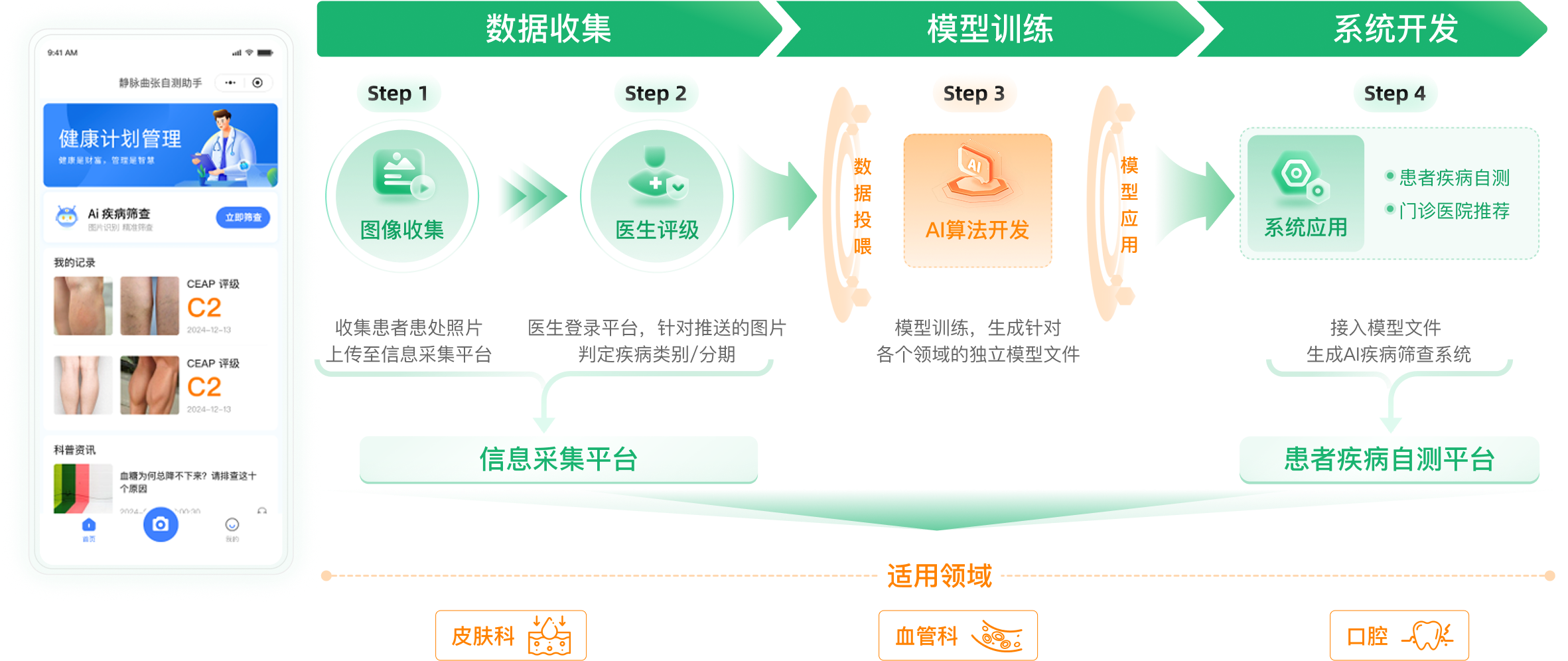 AIGC医药内容营销推广解决方案 医学内容AI智能创作 医药营销合规智能审查 医百科技
