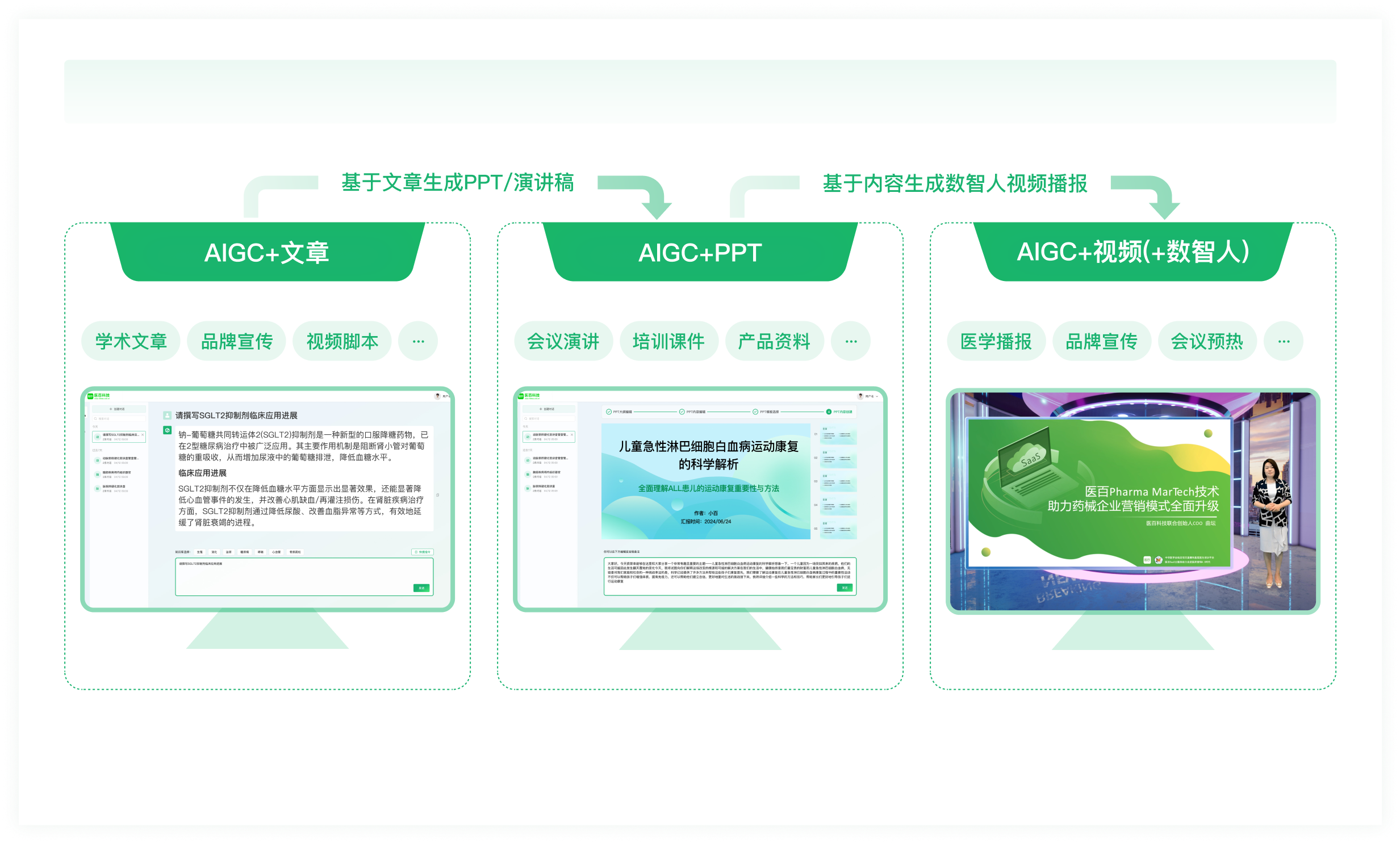 AIGC医药内容营销推广解决方案 医学内容AI智能创作 医药营销合规智能审查 医百科技