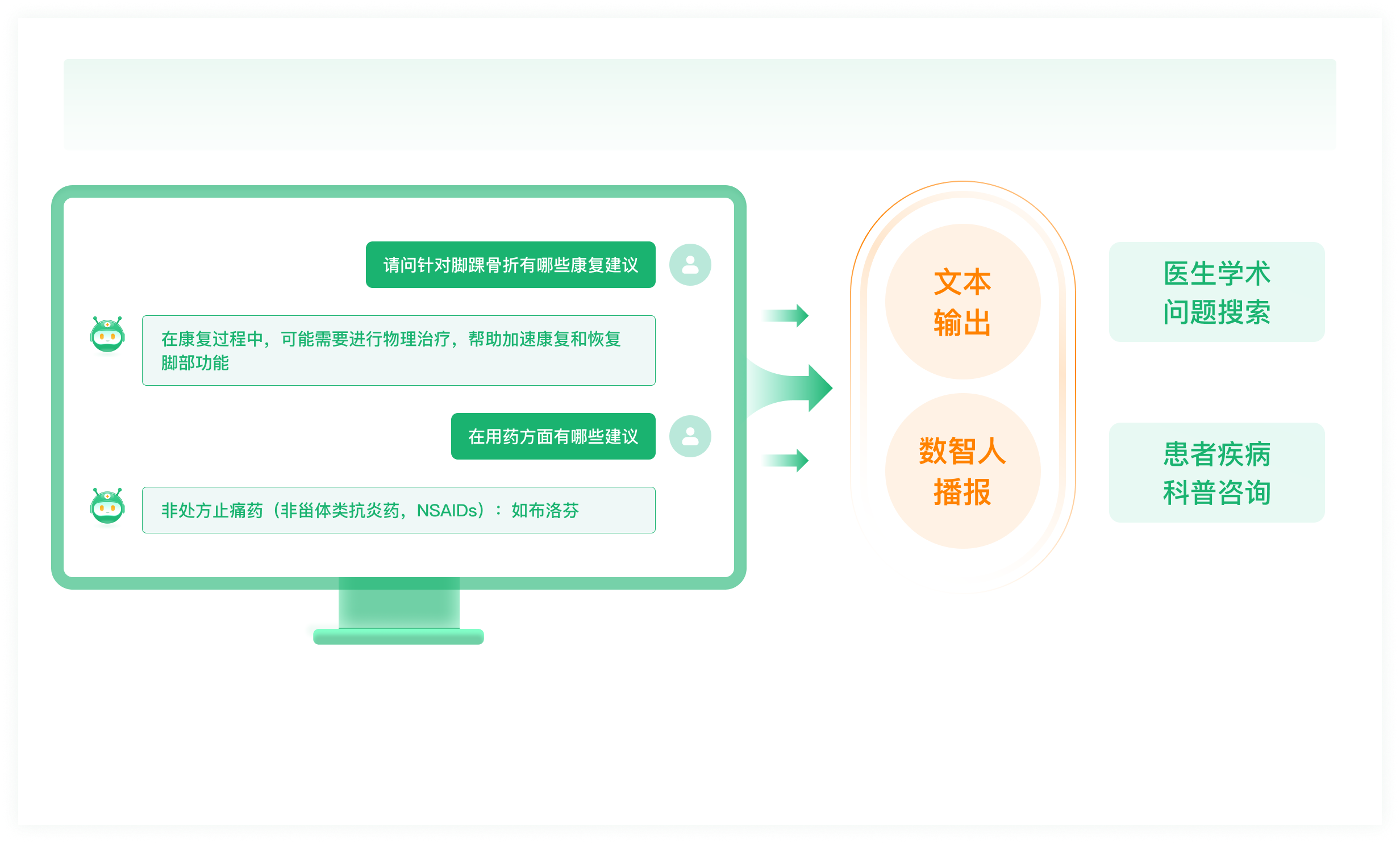 AIGC医药内容营销推广解决方案 医学内容AI智能创作 医药营销合规智能审查 医百科技