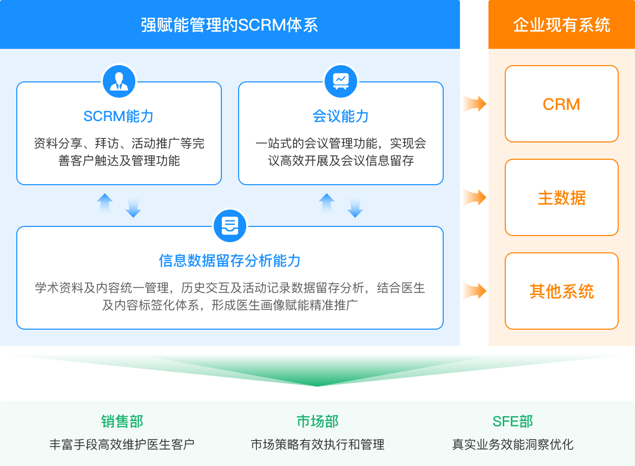 医药智能代表工作台  药企智能代表工作台