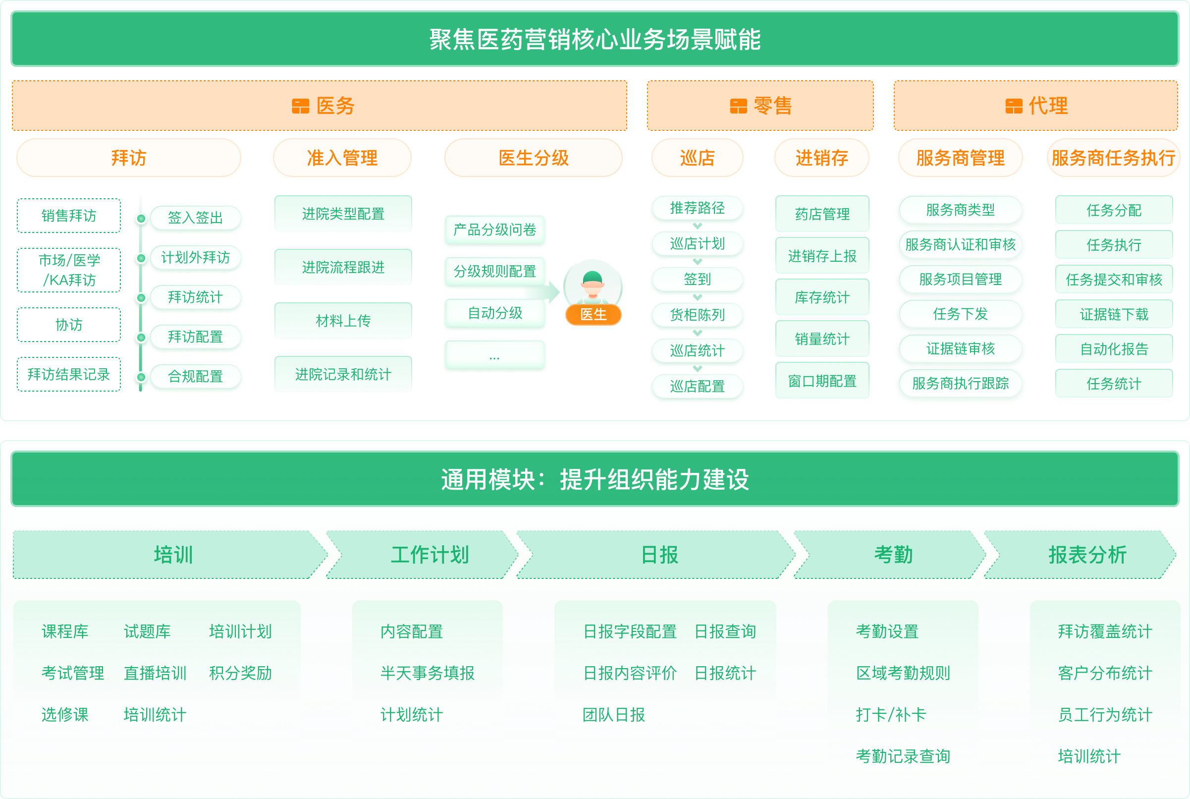 医药智能代表工作台  药企智能代表工作台