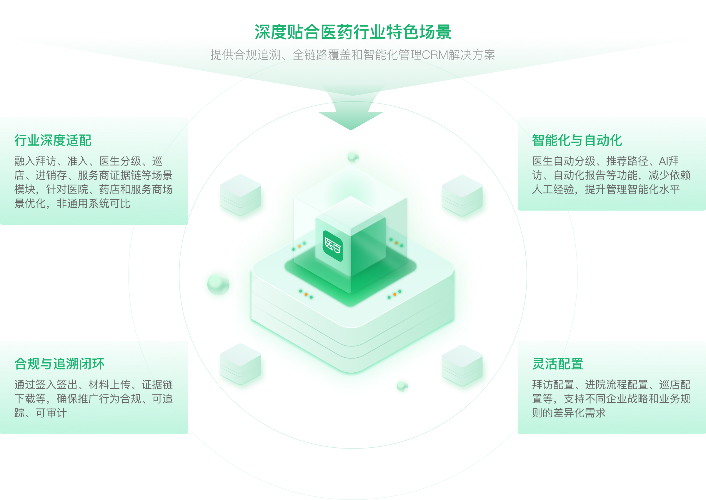 医药智能代表工作台  药企智能代表工作台