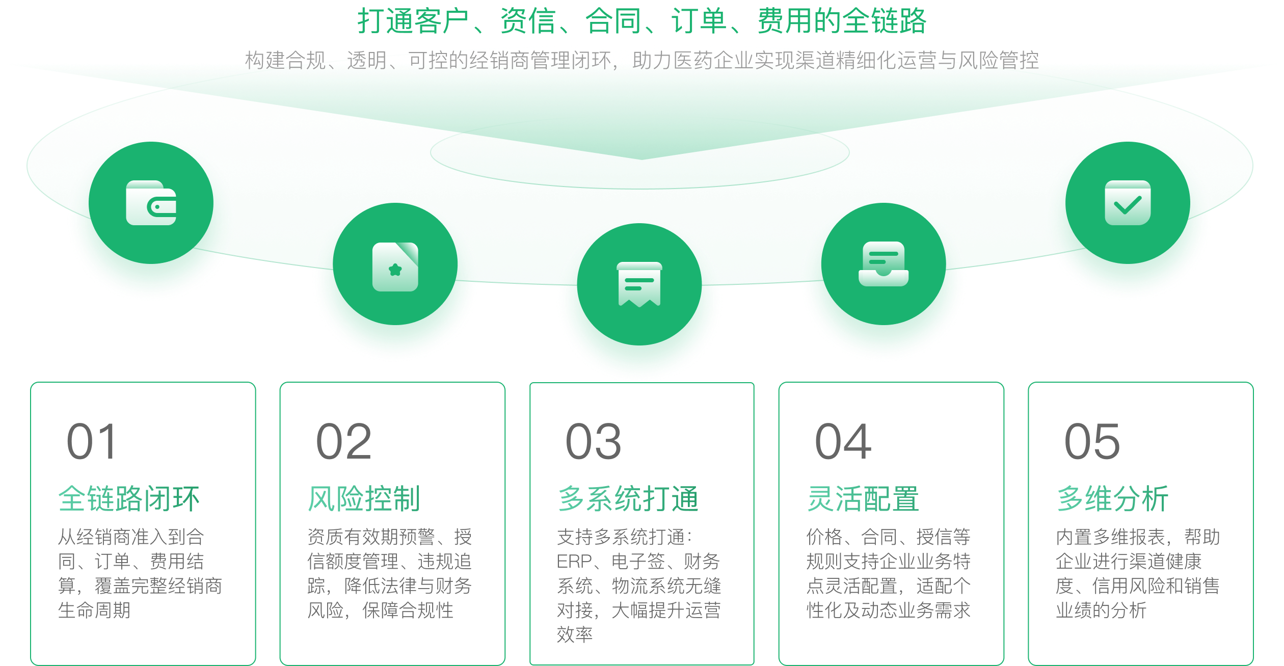 医药智能代表工作台  药企智能代表工作台