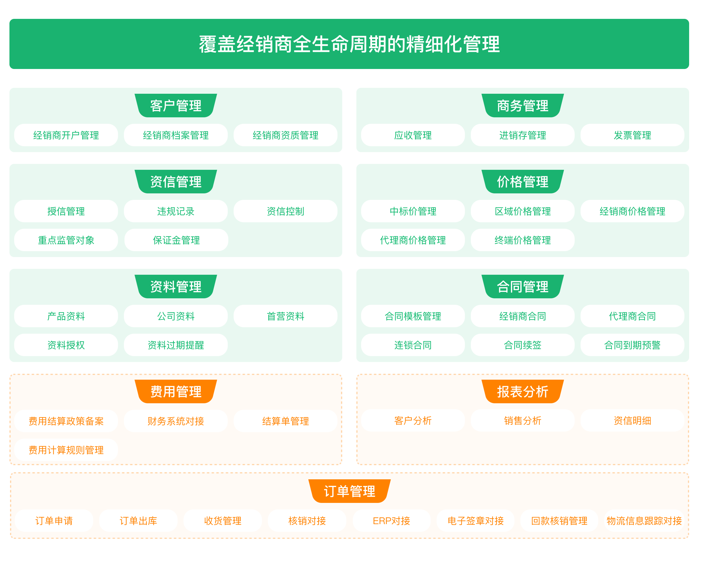 医药智能代表工作台  药企智能代表工作台