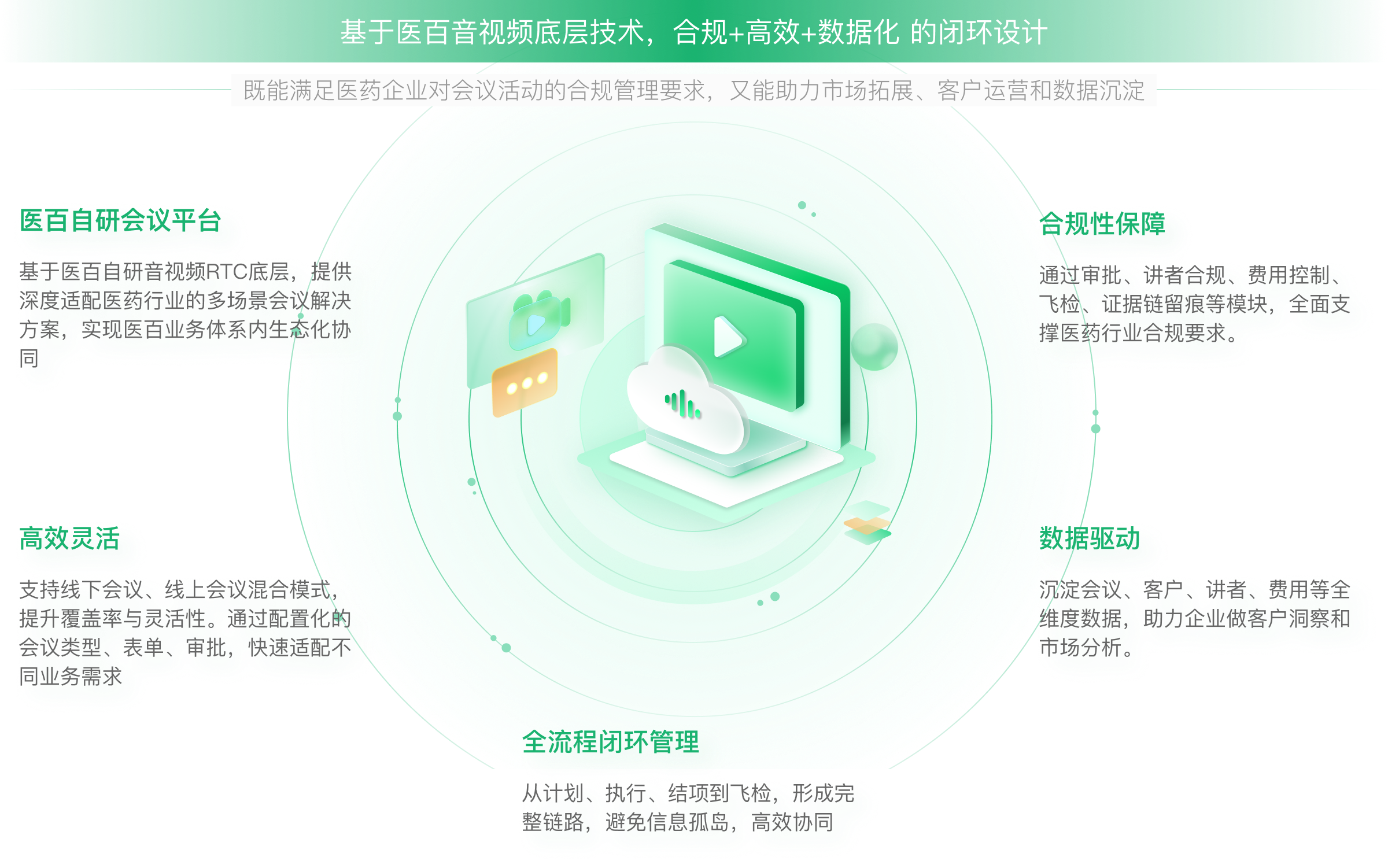 医药智能代表工作台  药企智能代表工作台