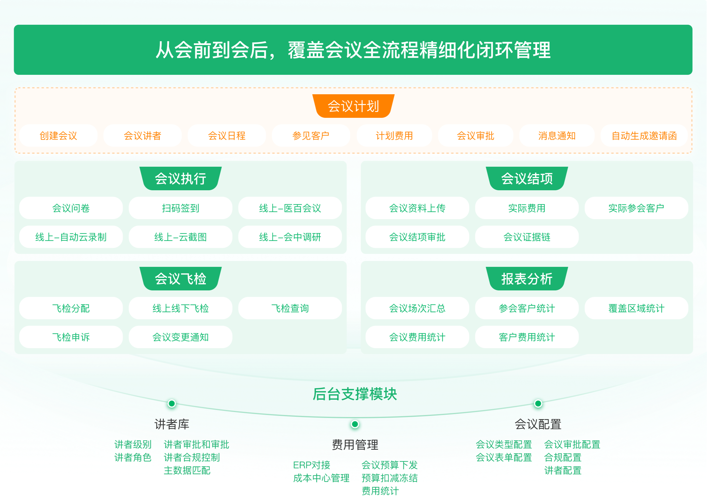 医药智能代表工作台  药企智能代表工作台