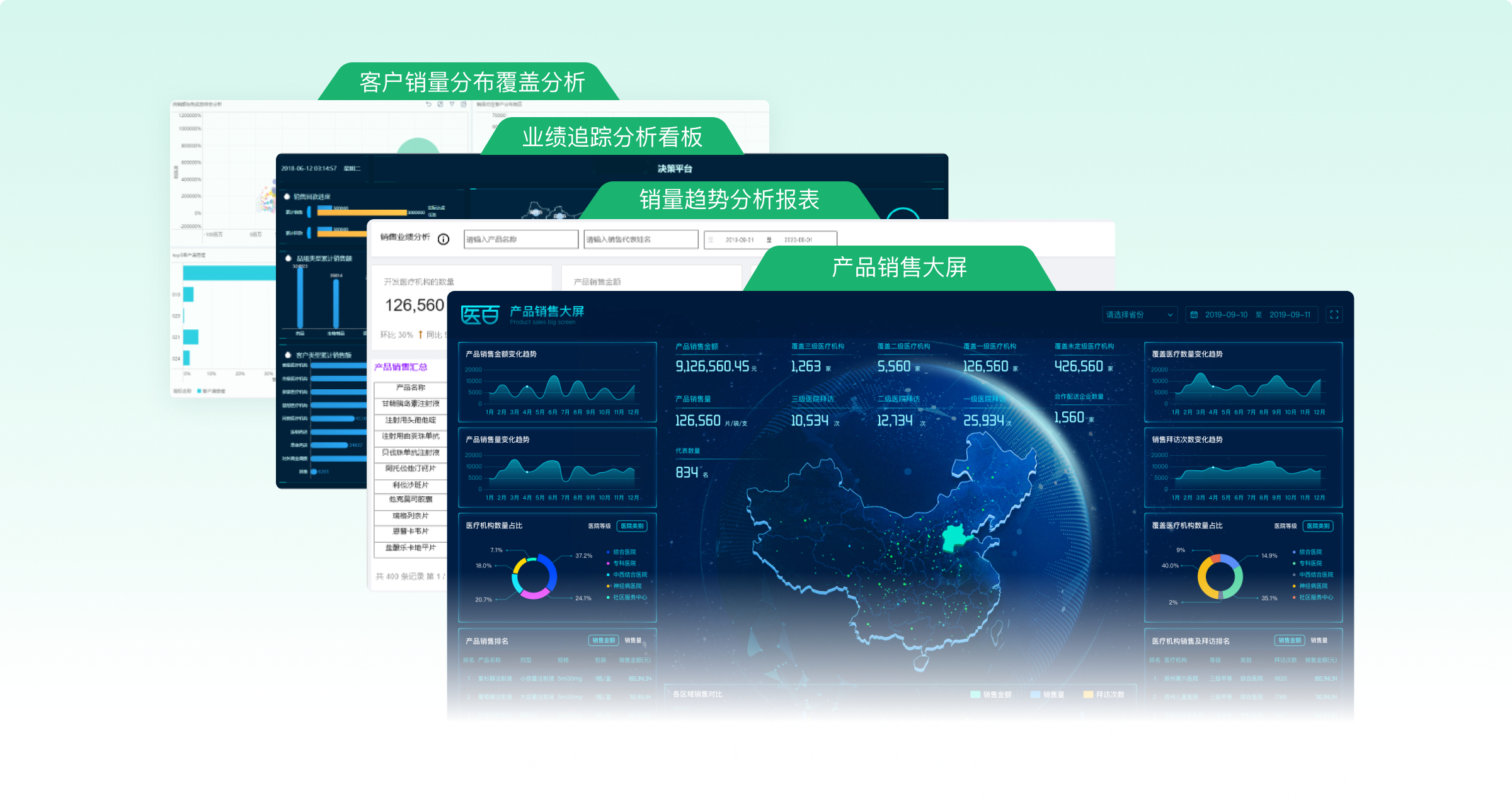 医药智能代表工作台  药企智能代表工作台