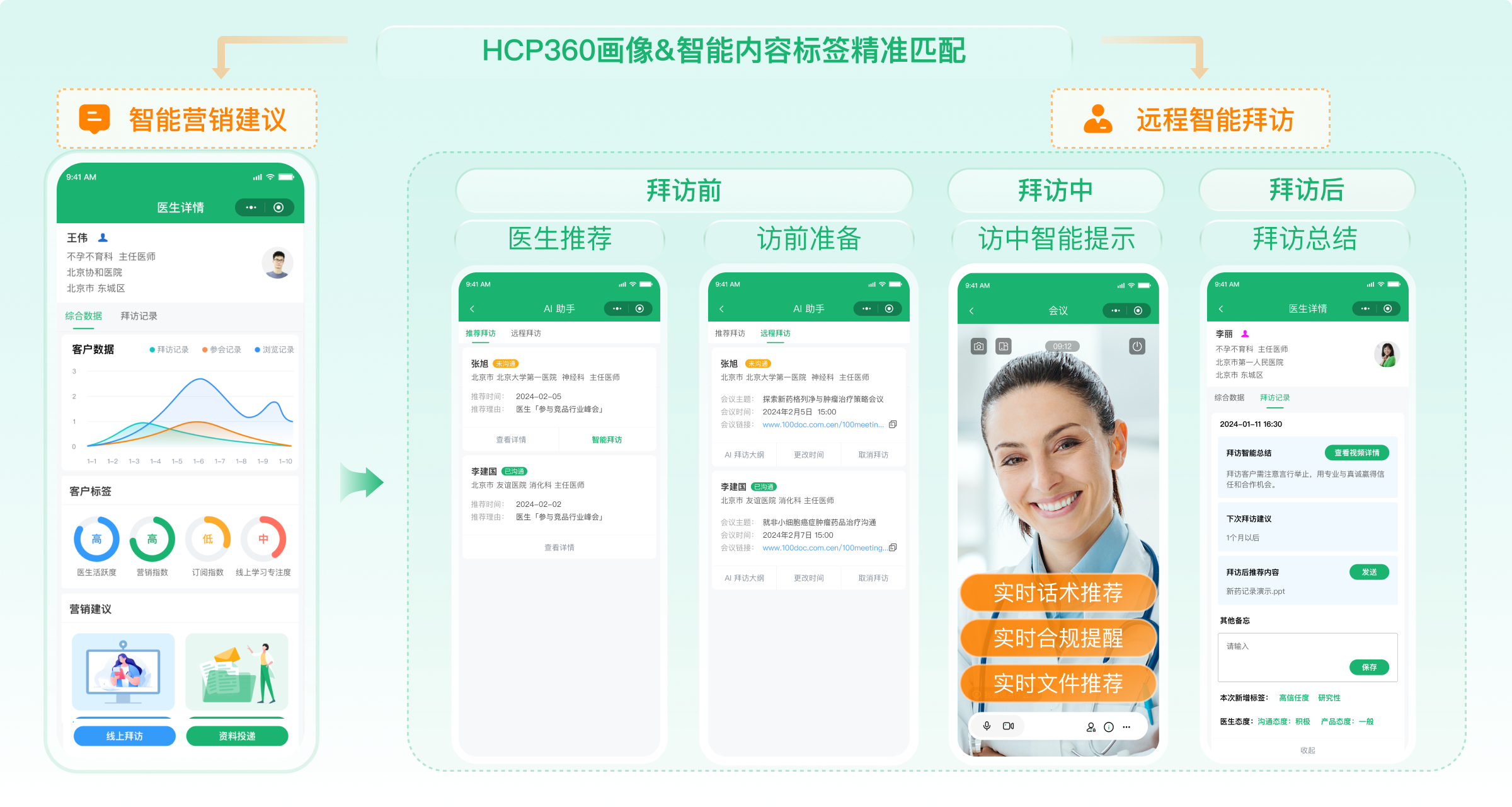 医药智能代表工作台  药企智能代表工作台