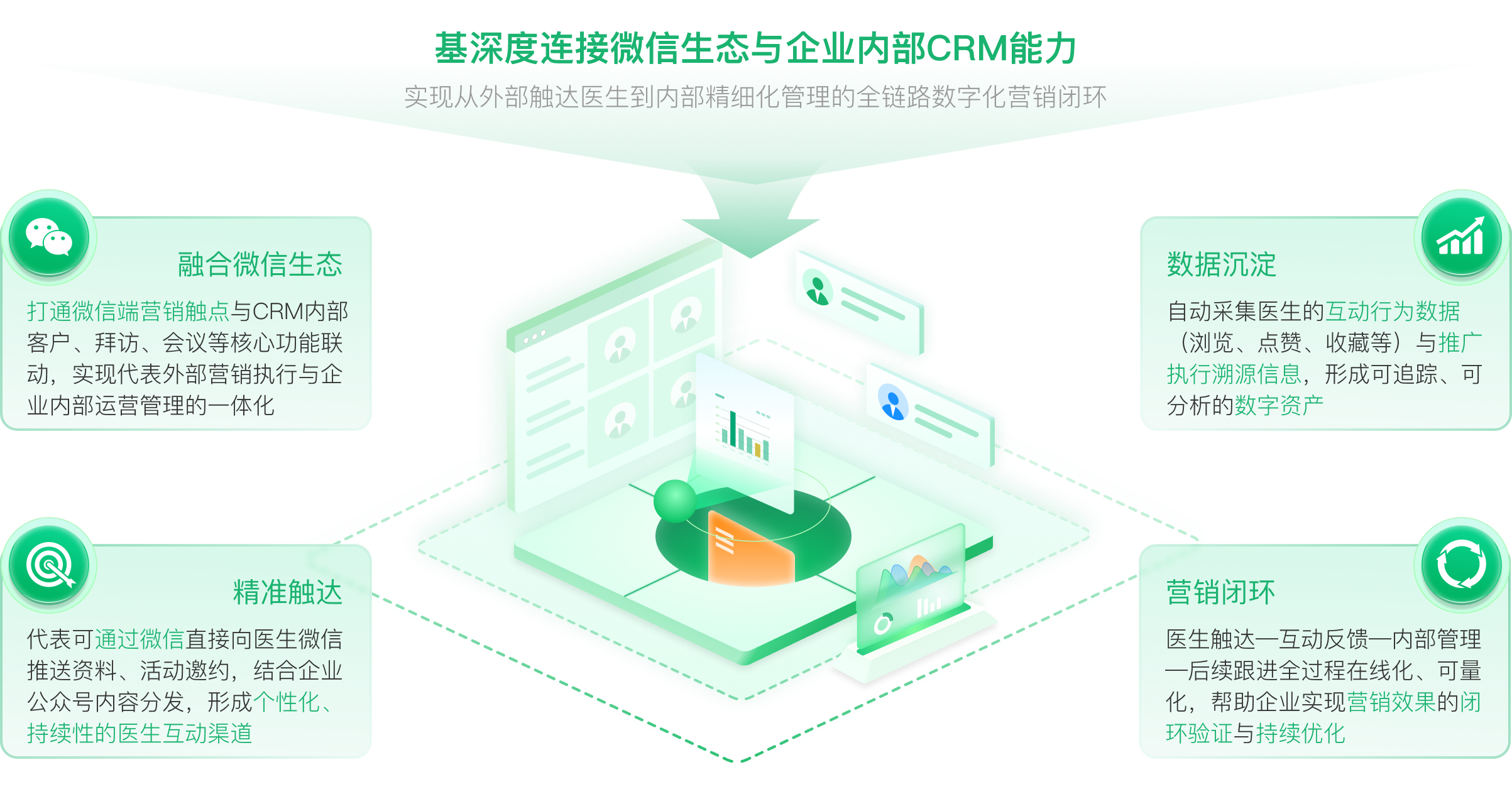 医药智能代表工作台  药企智能代表工作台