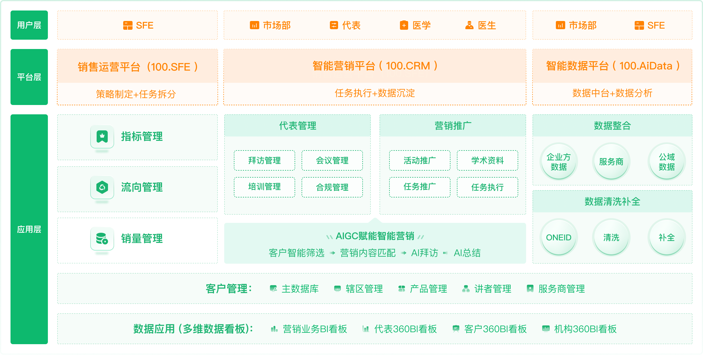 医药智能代表工作台  药企智能代表工作台