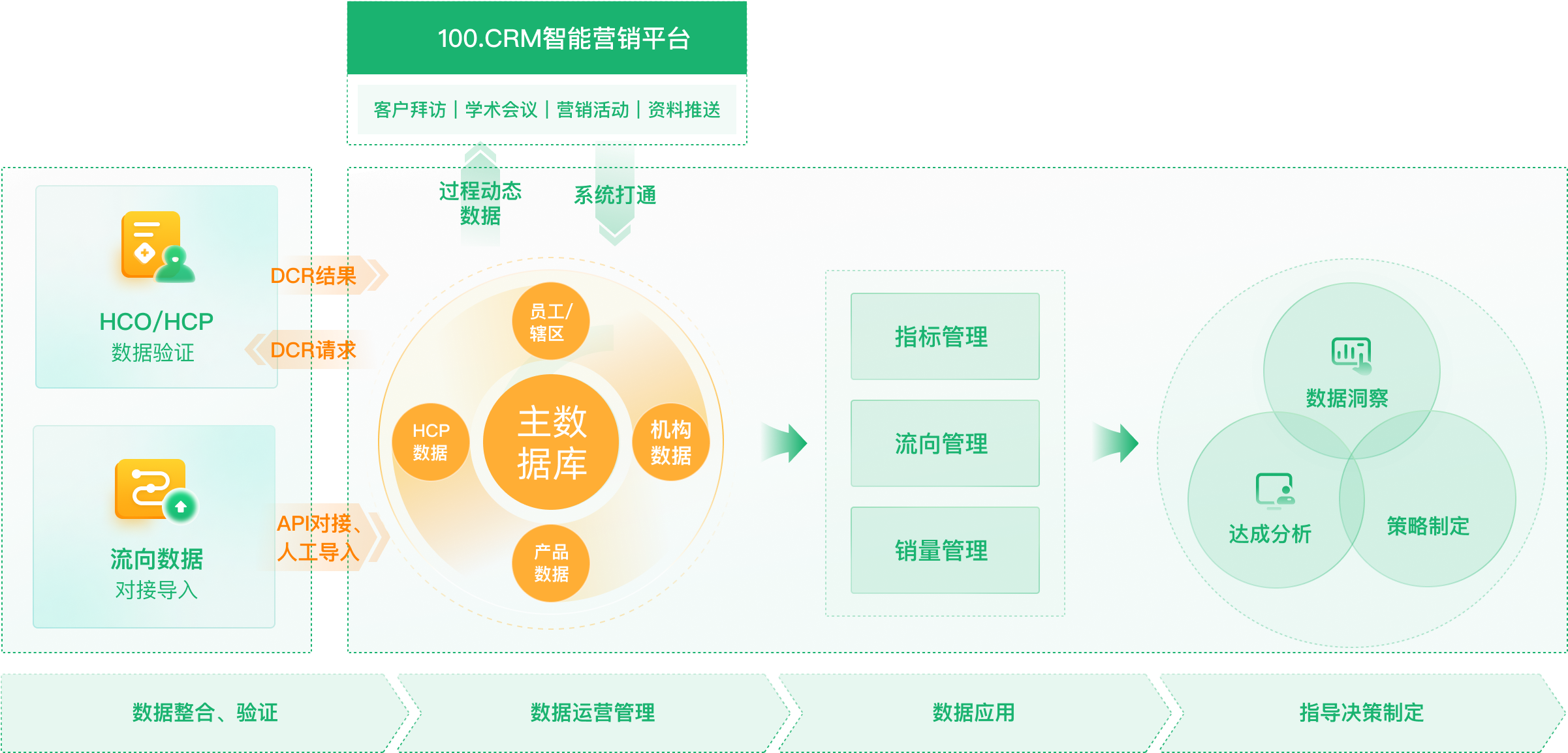 医药智能代表工作台  药企智能代表工作台