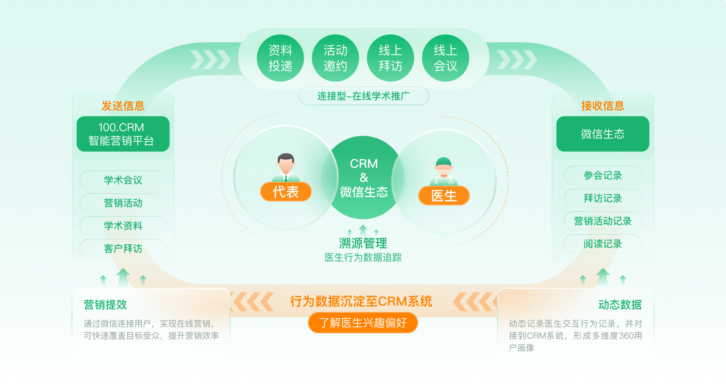 医药智能代表工作台  药企智能代表工作台