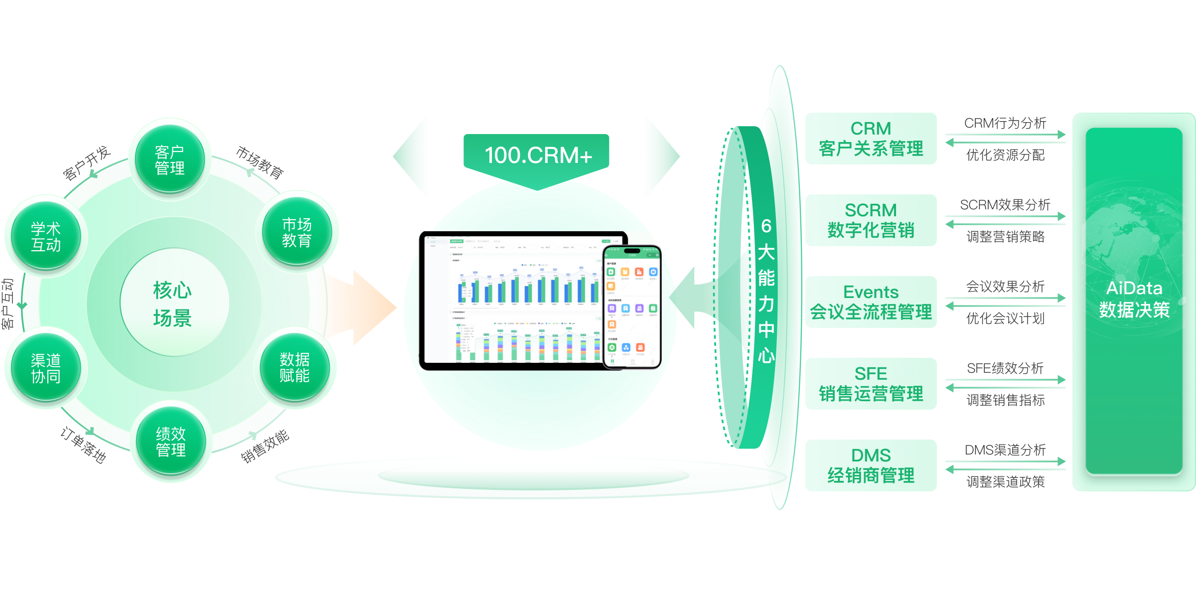 医药智能代表工作台  药企智能代表工作台