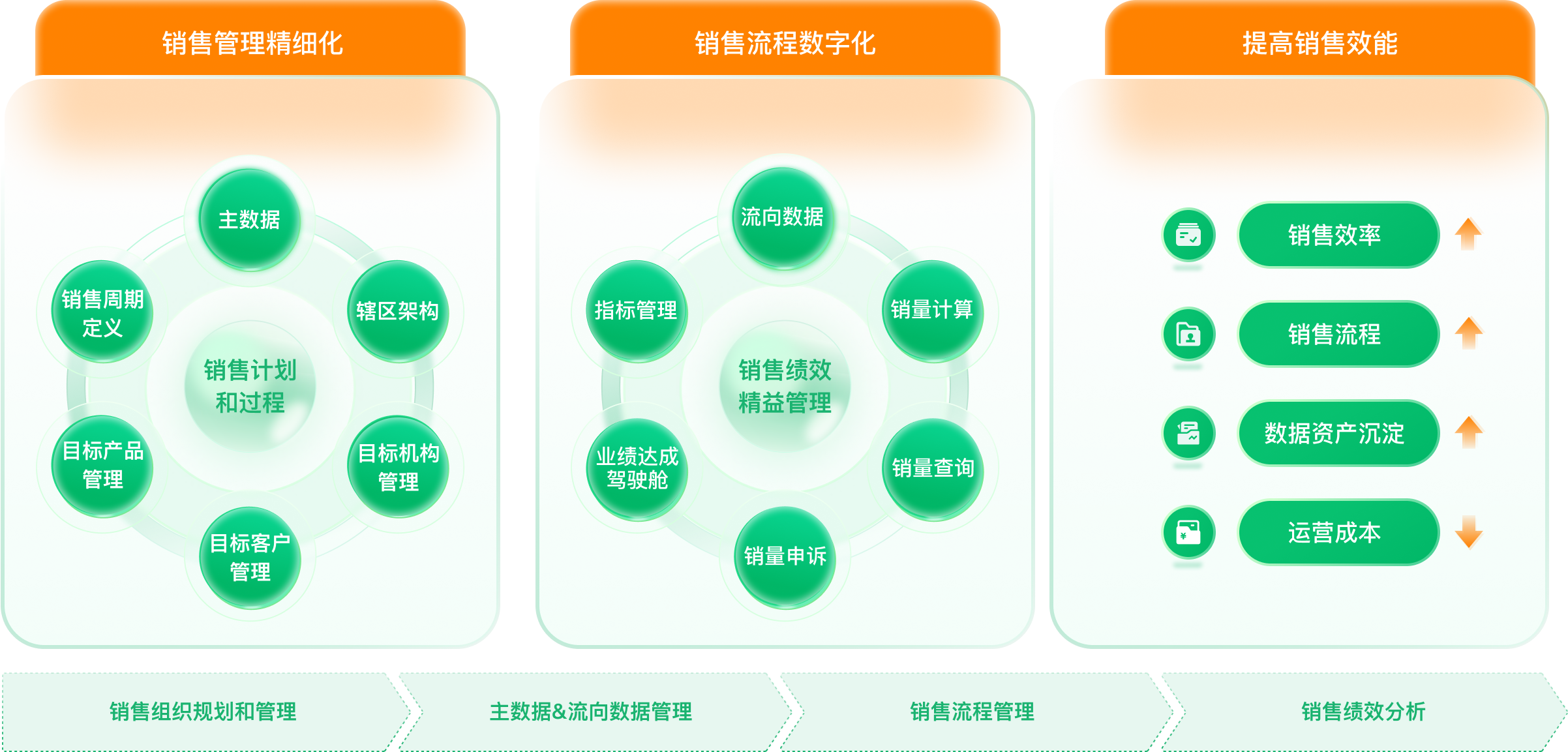 医药智能代表工作台  药企智能代表工作台