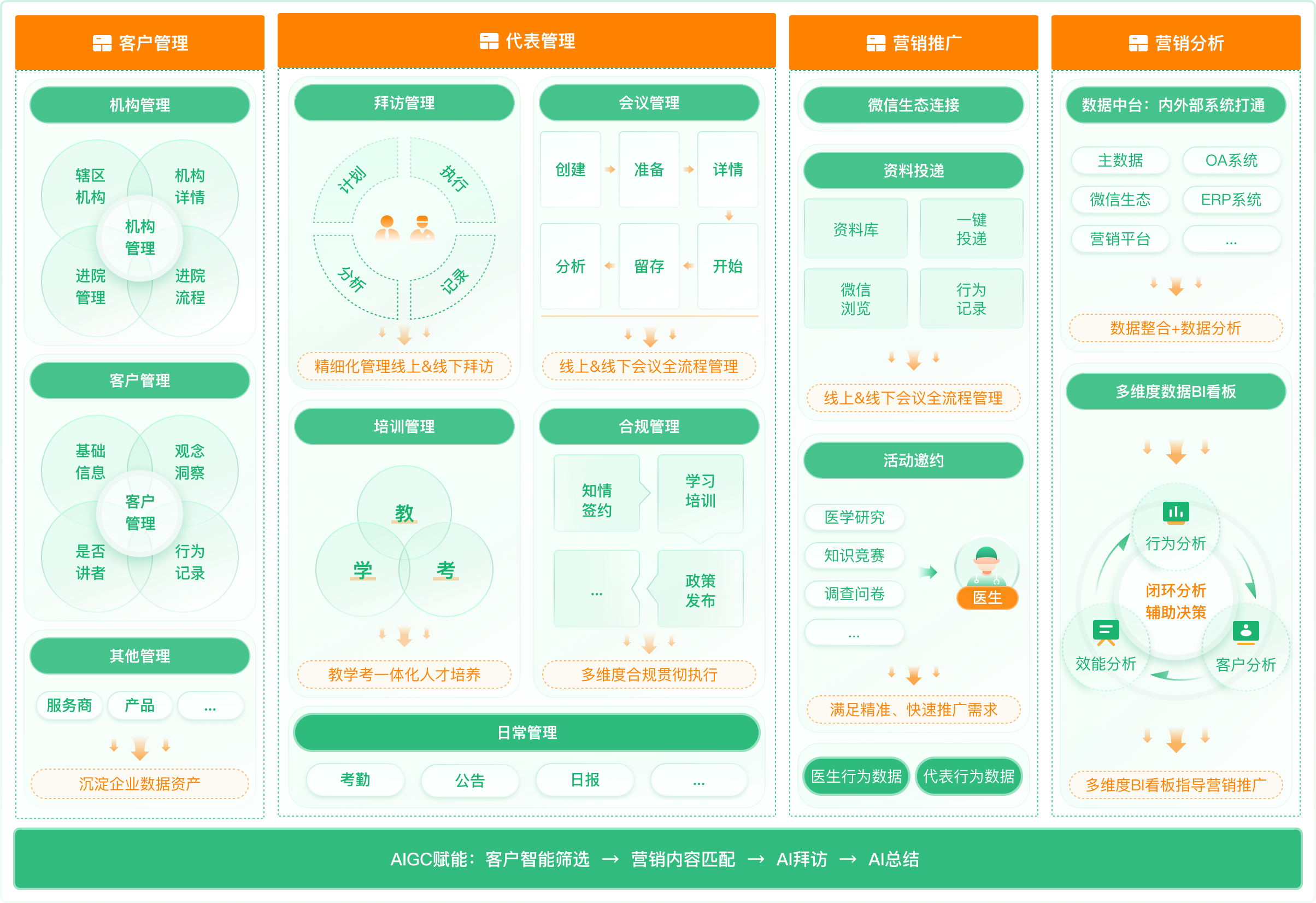 医药智能代表工作台  药企智能代表工作台