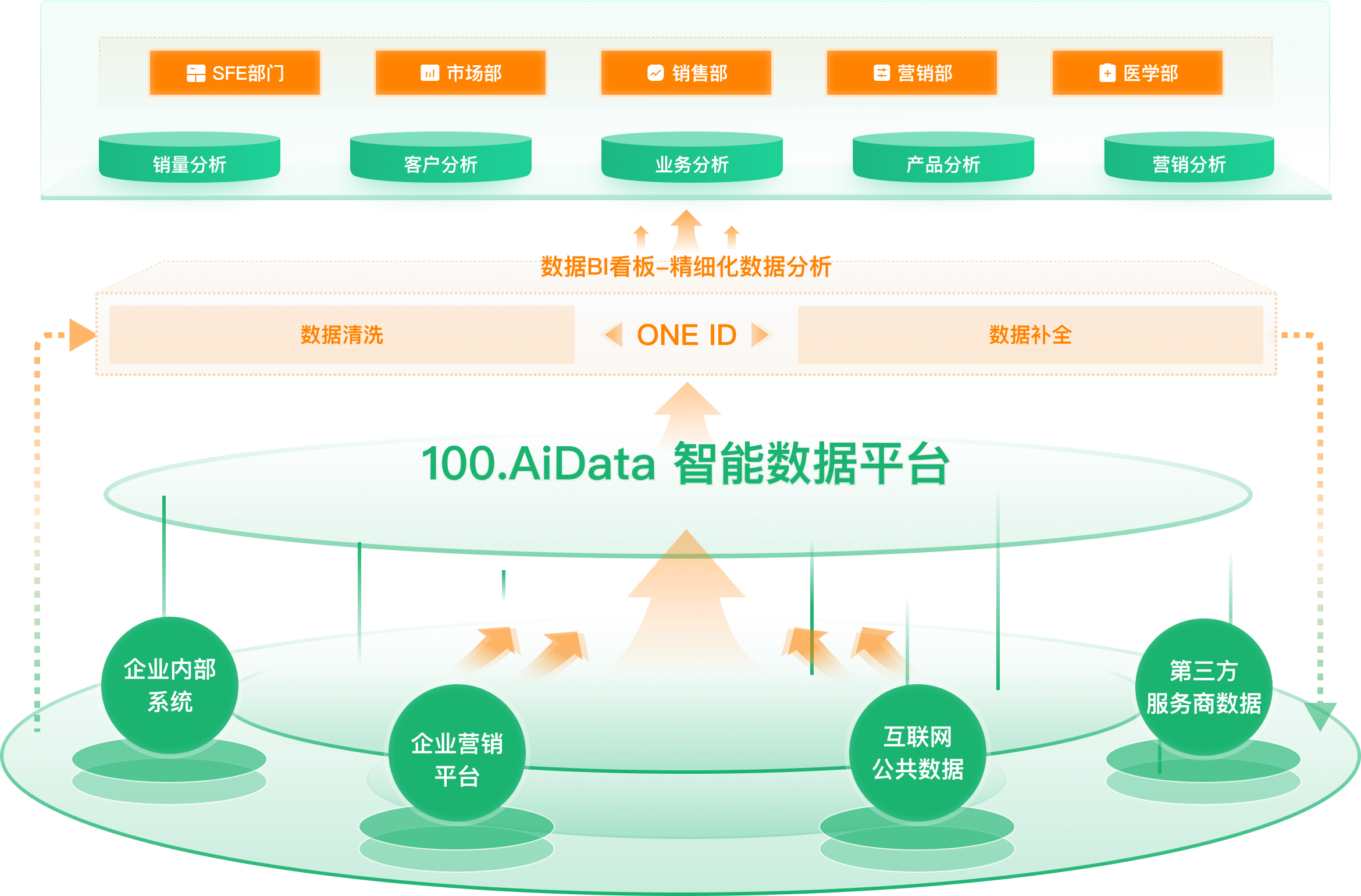 医药智能代表工作台  药企智能代表工作台