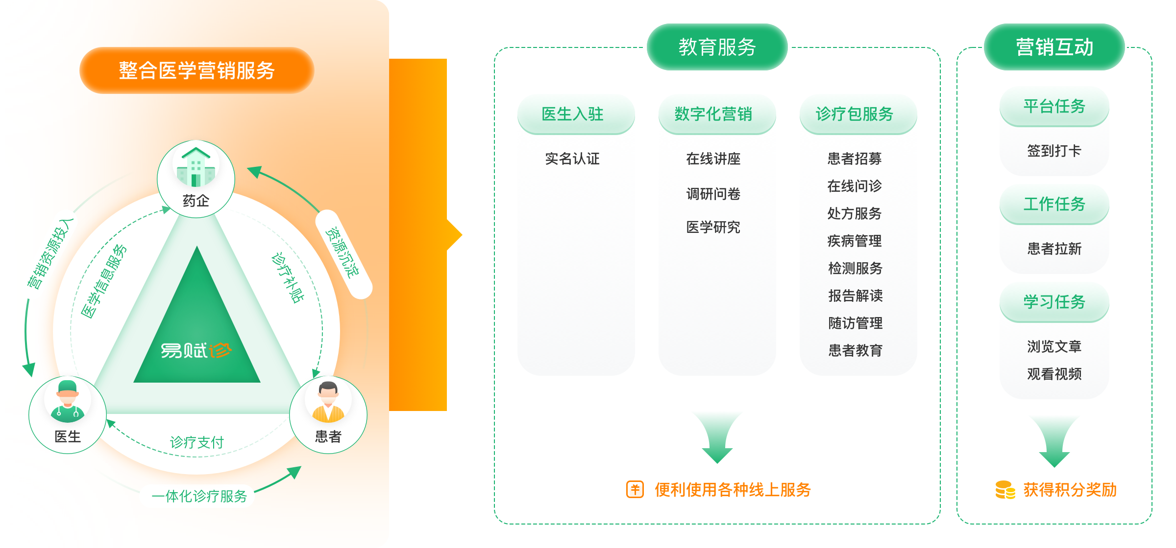 互联网医院在线诊疗平台 患者管理系统 慢病管理平台 医百科技