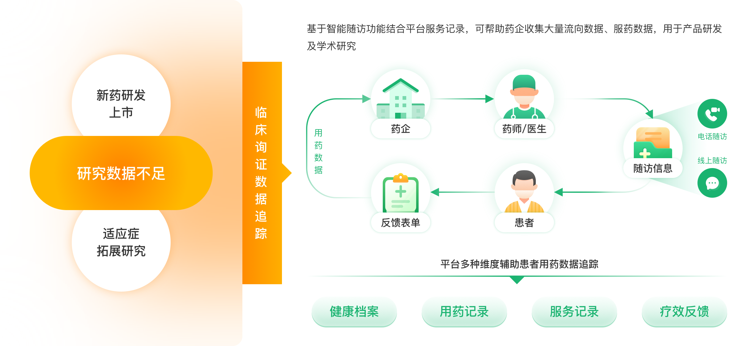 互联网医院在线诊疗平台 患者管理系统 慢病管理平台 医百科技