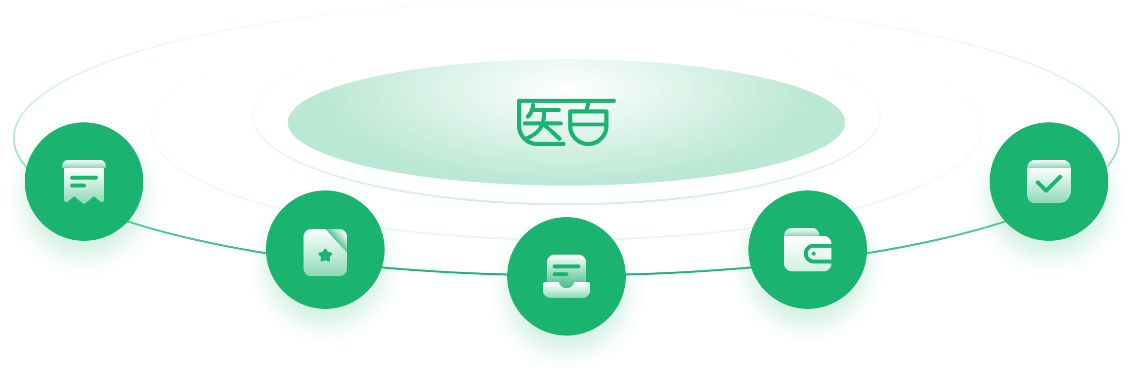 医药公司合规管理系统 药企推广全链路合规服务 药企费用合规升级方案 医百科技